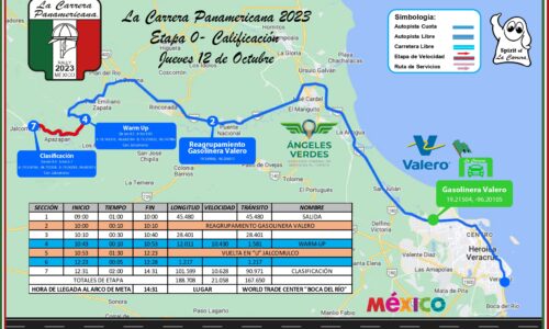 Con La Carrera Panamericana, Veracruz es un destino que trasciende fronteras