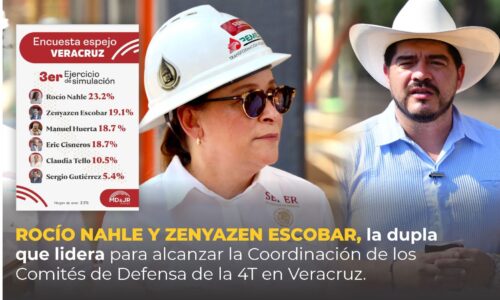 Rocío Nahle y Zenyazen Escobar, la dupla que lidera para alcanzar la Coordinación de los Comités de Defensa de la 4T en Veracruz