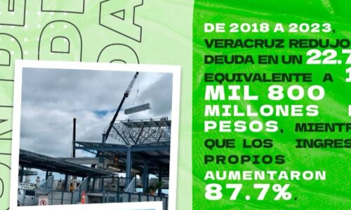 Rescate financiero en Veracruz, milagro que logró la 4T con Cuitláhuac