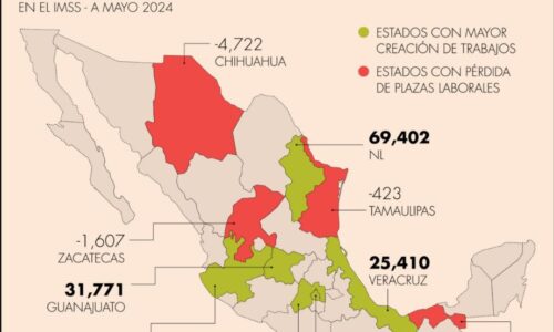 Veracruz, entre los estados con mayor creación de trabajo